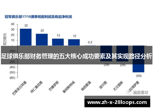 足球俱乐部财务管理的五大核心成功要素及其实现路径分析