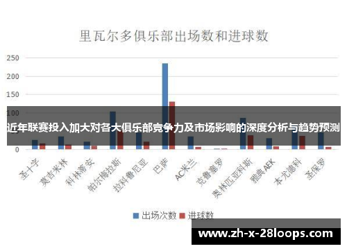 近年联赛投入加大对各大俱乐部竞争力及市场影响的深度分析与趋势预测